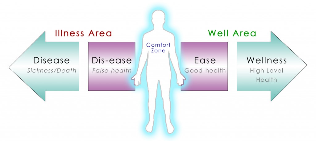 Health Continuum