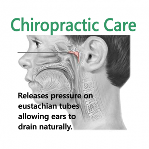 Chiro Ear Infections